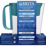 Brita Small 5 Cup Water Filter Pitcher with 1 Standard Filter, BPA Free – Metro, White